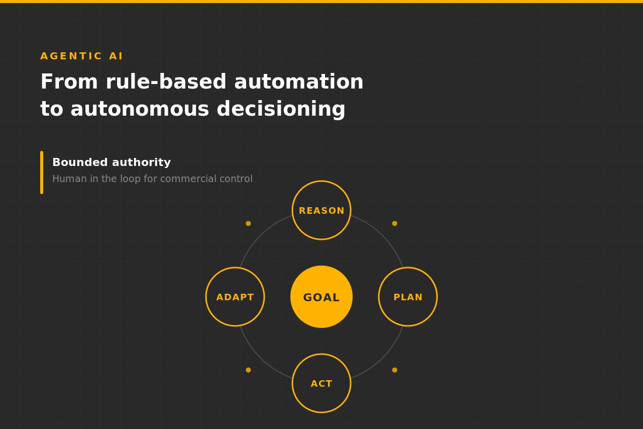 Use of Agentic AI  in Spend-to-Pay management software